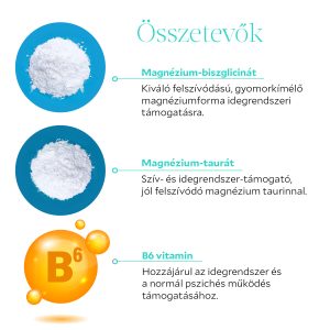 Derű Magnézium Duo +B6