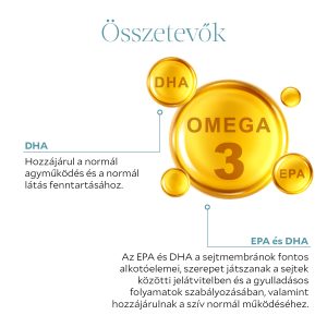 Derű Omega-3 Forte